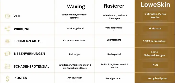 Warum du noch nie davon gehört hast